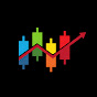 Magic Indicator Strategies